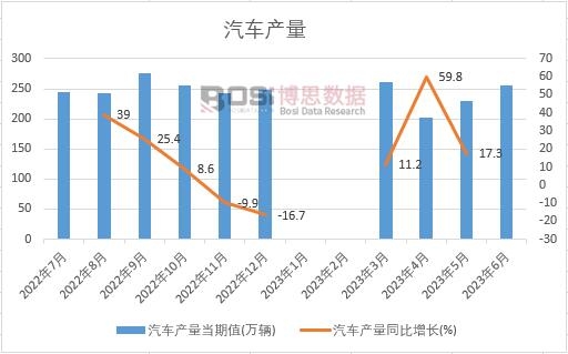 2024-2030年中国汽车灯具市场分析与投资前景研究报告(图1)