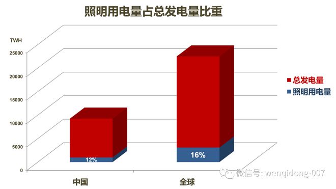 2022年中国照明产业规模约6435亿元同比下降54%！(图2)