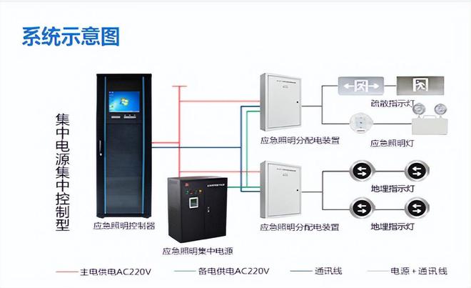 智能应急照明系统设计方案【全网更新】(图2)