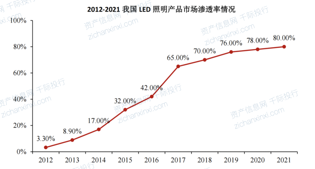 2024年中国半导体照明行业研究报告(图2)