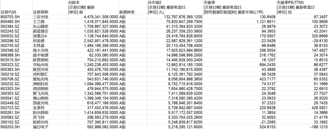 2024年中国半导体照明行业研究报告(图10)
