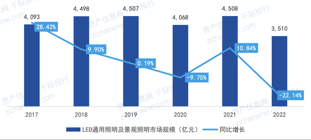 2024年中国半导体照明行业研究报告(图4)