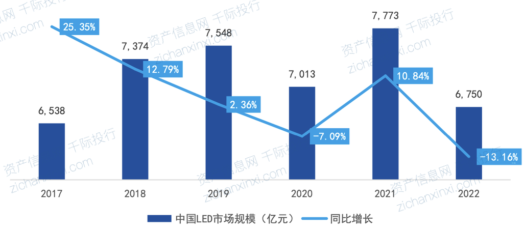 2024年中国半导体照明行业研究报告(图3)