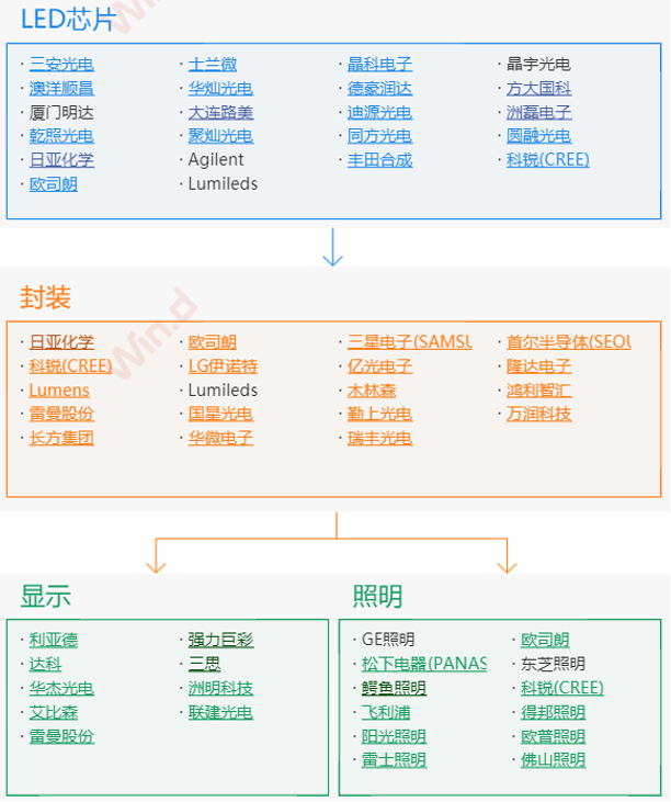 2024年中国半导体照明行业研究报告(图6)