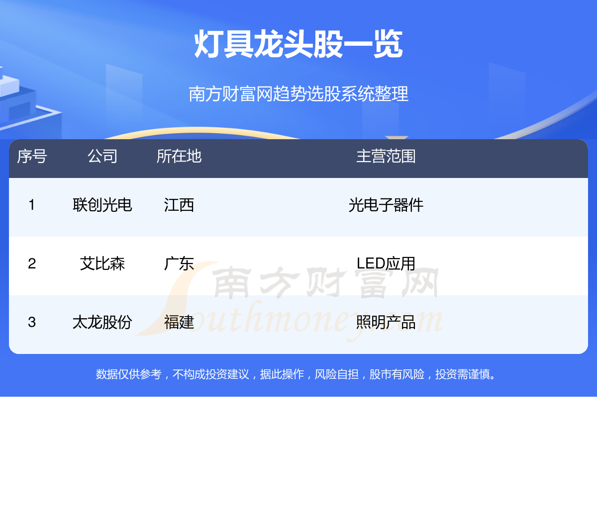 灯具真正的龙头股票看这三只！（125）(图1)