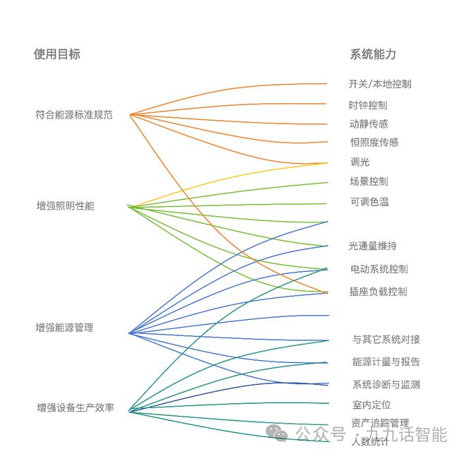 智能照明与节能(图2)