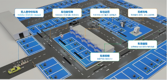 2024智慧停车降本增收新突破：捷顺科技停充、储、节能一体的“新一代解决方案”(图2)