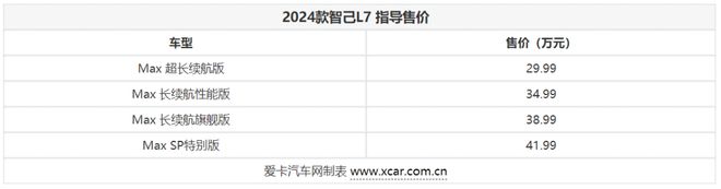 2999万起 2024款智己L7正式上市(图1)