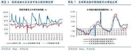 破案出口：五大类商品超强持续性如何？(图5)