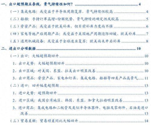 破案出口：五大类商品超强持续性如何？(图1)