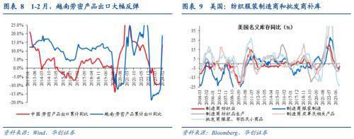 破案出口：五大类商品超强持续性如何？(图6)