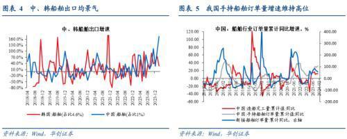破案出口：五大类商品超强持续性如何？(图4)