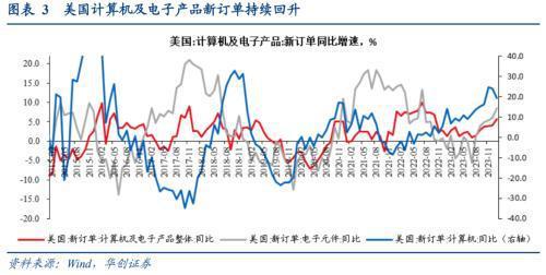 破案出口：五大类商品超强持续性如何？(图3)