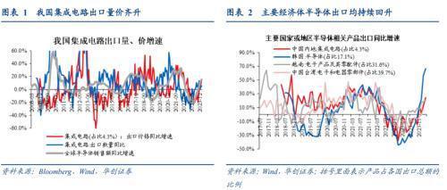 破案出口：五大类商品超强持续性如何？(图2)