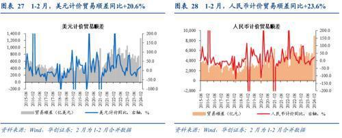 破案出口：五大类商品超强持续性如何？(图19)