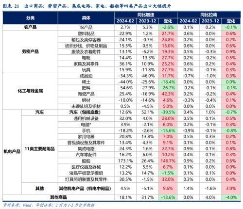 破案出口：五大类商品超强持续性如何？(图14)