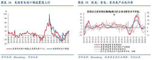 破案出口：五大类商品超强持续性如何？(图9)