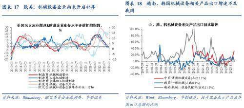 破案出口：五大类商品超强持续性如何？(图11)