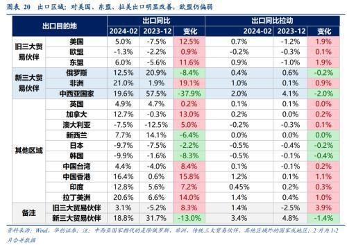 破案出口：五大类商品超强持续性如何？(图13)