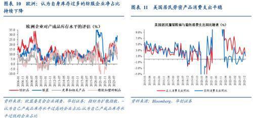 破案出口：五大类商品超强持续性如何？(图7)