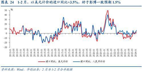 破案出口：五大类商品超强持续性如何？(图16)