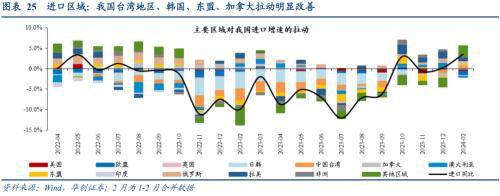 破案出口：五大类商品超强持续性如何？(图17)