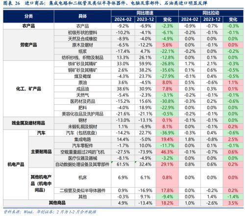 破案出口：五大类商品超强持续性如何？(图18)