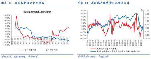 破案出口：五大类商品超强持续性如何？(图8)