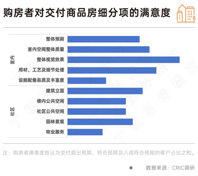 客户买房敏感点彻底变了房企得跟上(图6)