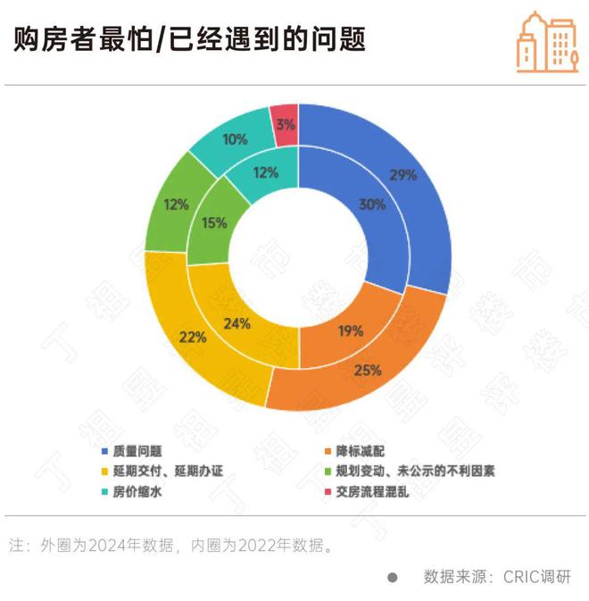 客户买房敏感点彻底变了房企得跟上(图4)