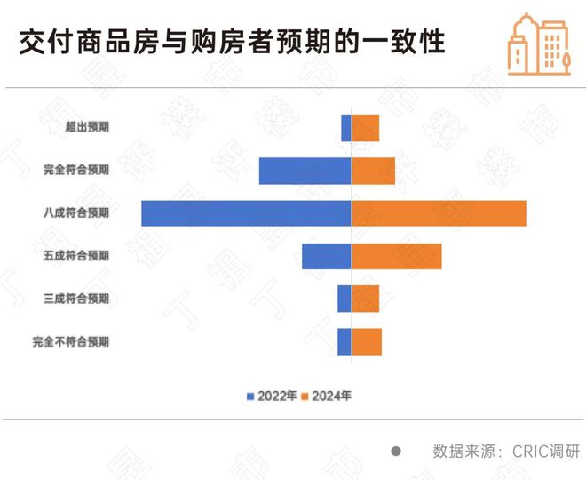 客户买房敏感点彻底变了房企得跟上(图5)