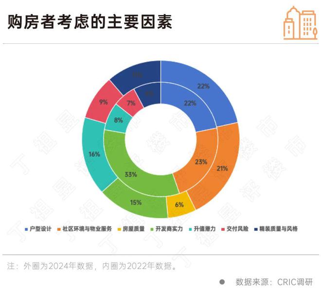 客户买房敏感点彻底变了房企得跟上(图2)