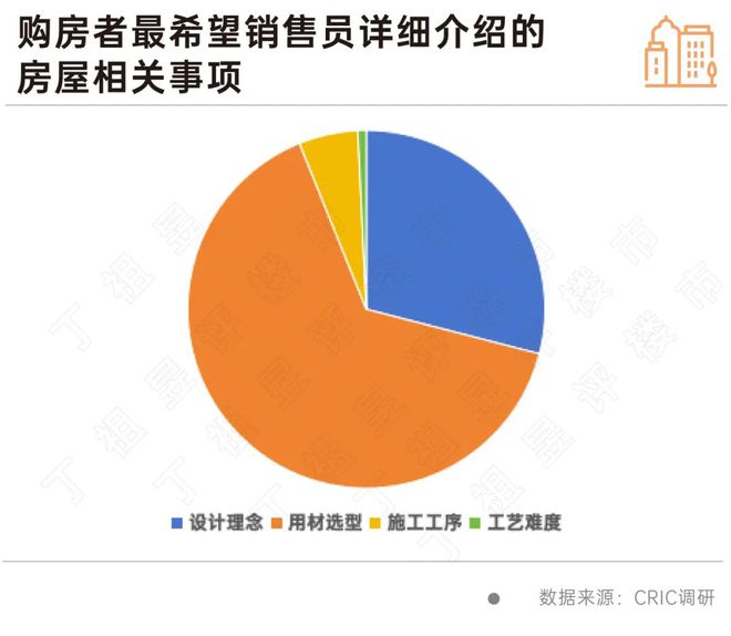 客户买房敏感点彻底变了房企得跟上(图3)