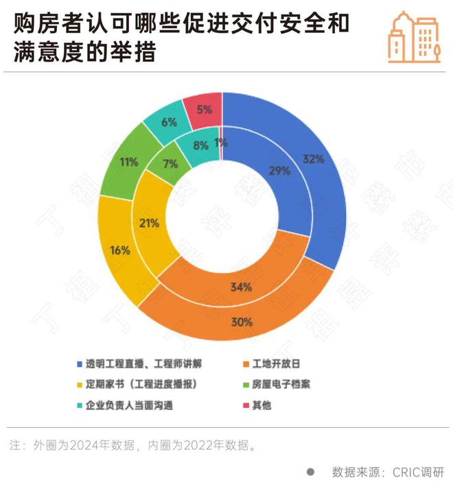 客户买房敏感点彻底变了房企得跟上(图7)