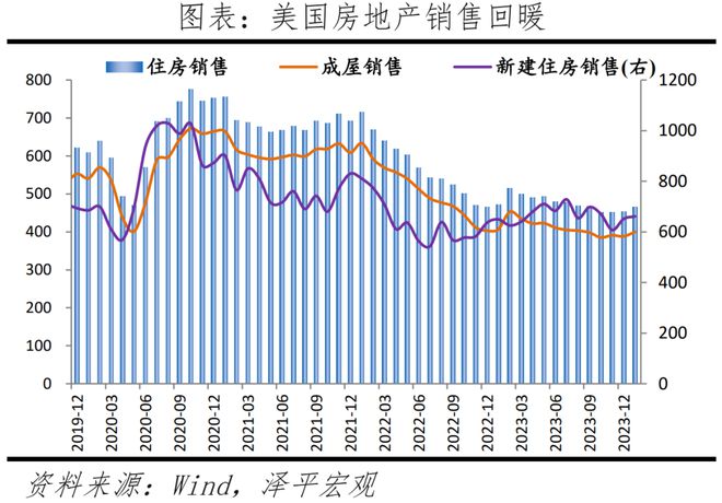 美联储释放降息预期对中国有何影响？(图3)