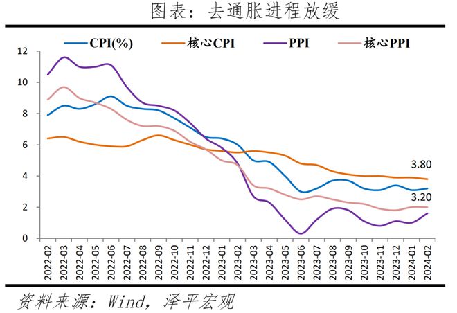 美联储释放降息预期对中国有何影响？(图5)