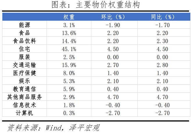 美联储释放降息预期对中国有何影响？(图6)