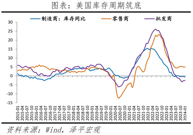 美联储释放降息预期对中国有何影响？(图9)