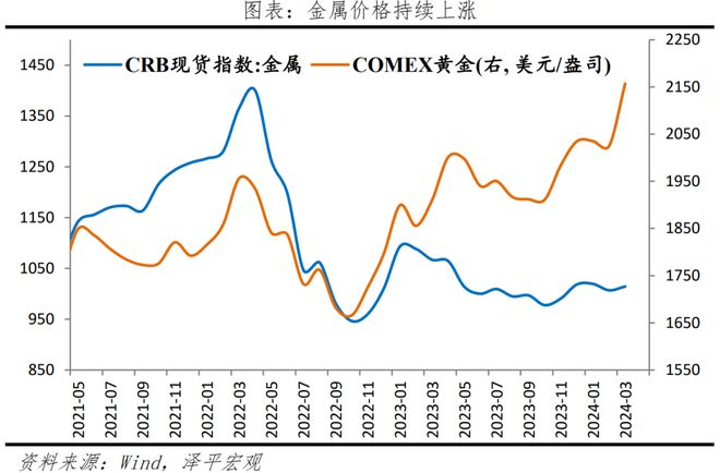 美联储释放降息预期对中国有何影响？(图12)