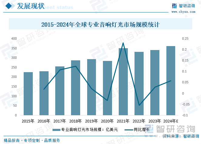 2024年中国专业音响灯光行业发展全景：行业面临更多的机会和挑战市场竞争愈加激烈前景广阔[图](图2)
