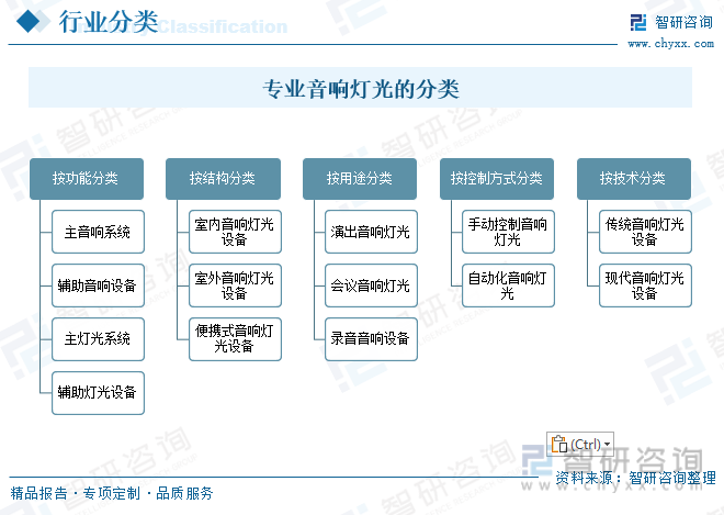 2024年中国专业音响灯光行业发展全景：行业面临更多的机会和挑战市场竞争愈加激烈前景广阔[图](图1)