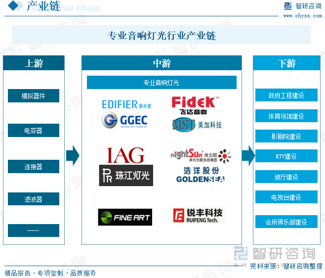 2024年中国专业音响灯光行业发展全景：行业面临更多的机会和挑战市场竞争愈加激烈前景广阔[图](图7)