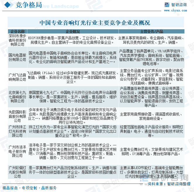 2024年中国专业音响灯光行业发展全景：行业面临更多的机会和挑战市场竞争愈加激烈前景广阔[图](图13)