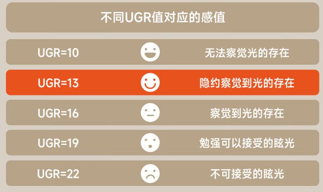 护眼大路灯十大品牌：2024十大优质护眼落地灯盘点(图5)