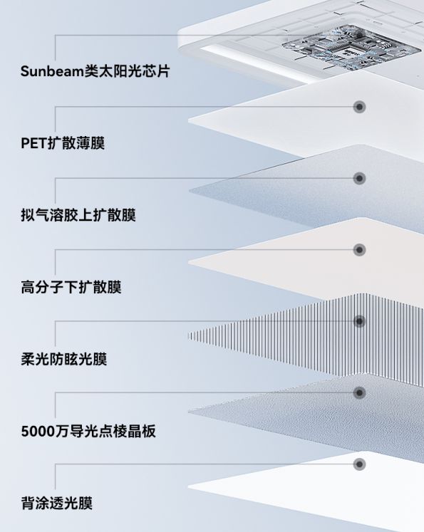 护眼大路灯十大品牌：2024十大优质护眼落地灯盘点(图2)