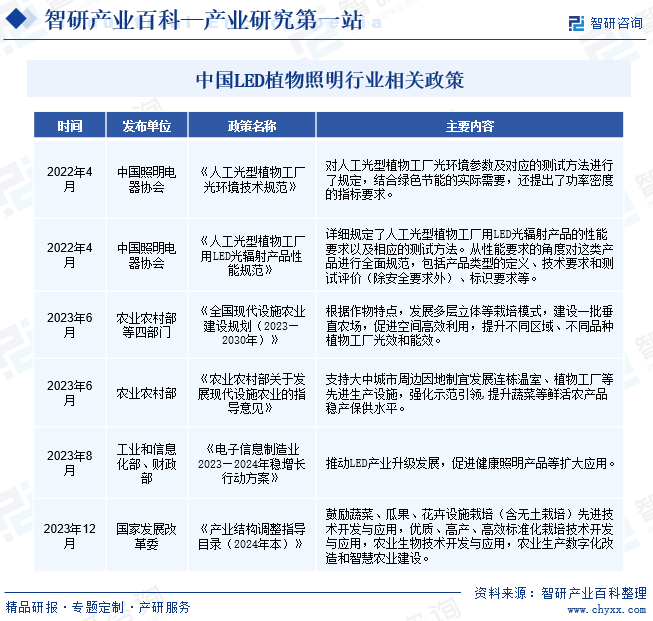 LED植物照明(图2)