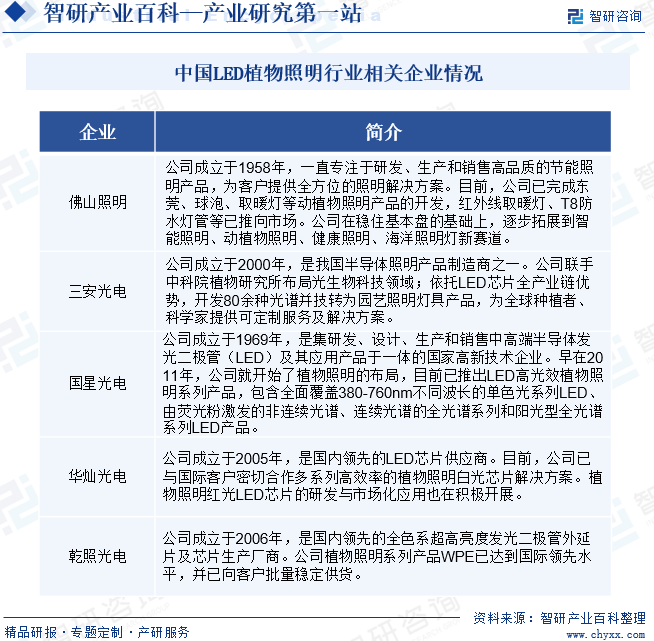 LED植物照明(图7)