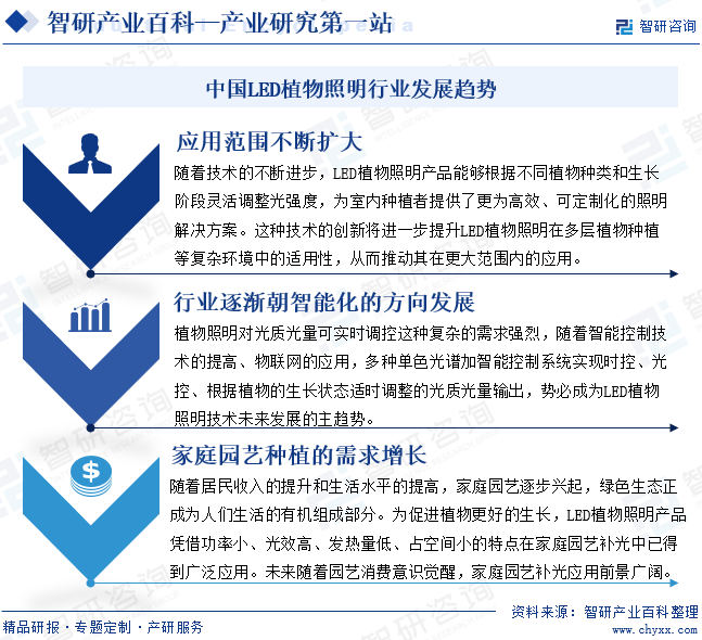 LED植物照明(图8)