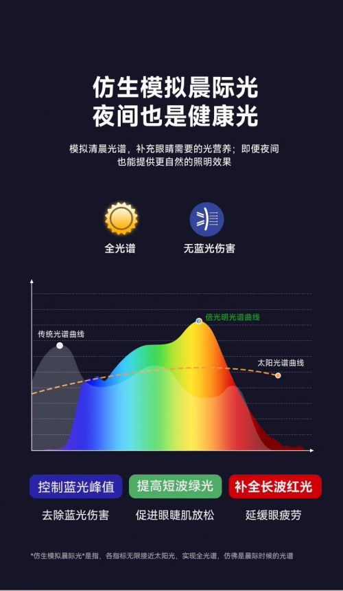 灯具照明也有规范标准倍光明新品护眼灯为孩子构建健康的用眼环境(图4) 灯具照明也有规范标准倍光明新品护眼灯为孩子构建健康的用眼环境(图4)