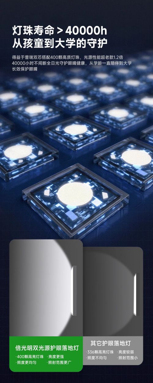 灯具照明也有规范标准倍光明新品护眼灯为孩子构建健康的用眼环境(图1) 灯具照明也有规范标准倍光明新品护眼灯为孩子构建健康的用眼环境(图1)